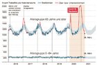 uebersterblichkeit-2020-21